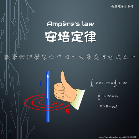 小科普安培定律